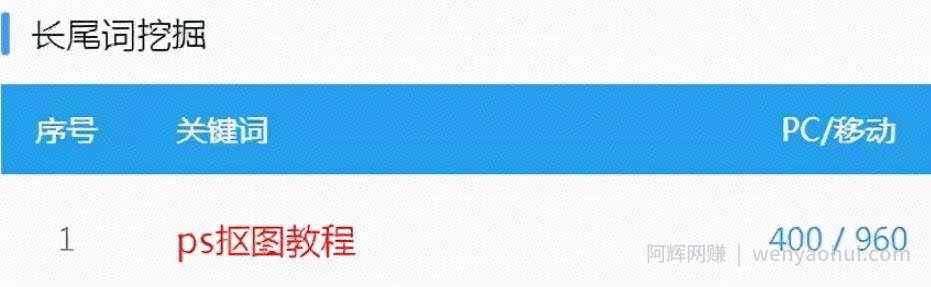 B站副业賺米项目，引流卖虚拟产品一天50-300元