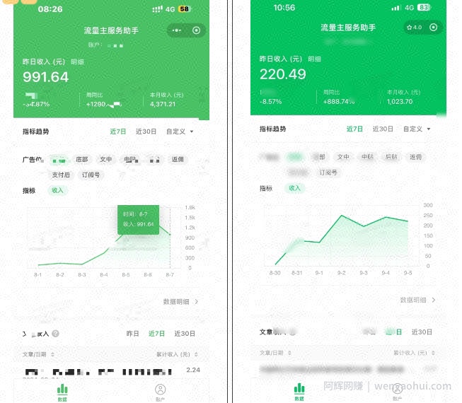 腾讯广告流量主项目，公众号图文玩法，月入过万