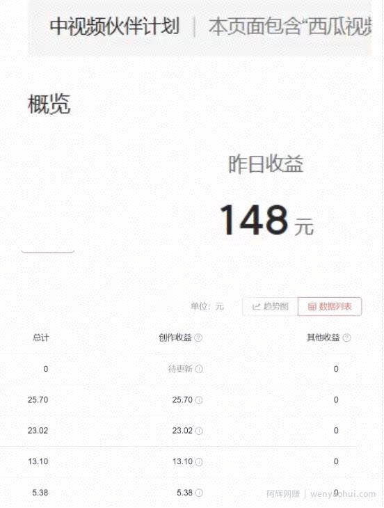2023年独家抖音中视频搬运计划，每天30分钟至1小时搬运即可，小白轻松日入300+