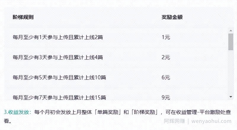 百度墨斗鱼项目，前期努力搬砖，后期每日躺赚100+，长久项目
