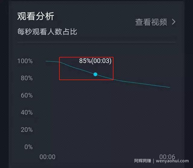 超详细抖音运营引流攻略（下）：成功并非不可“复制”