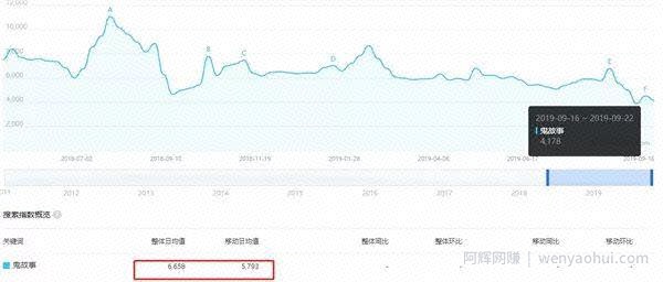 恐惧细分市场之鬼故事变现篇