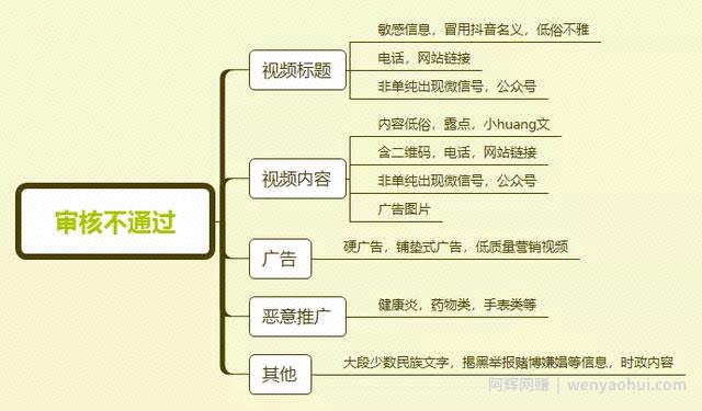 【2020】揭秘全新抖音的养号及广告投放机制！
