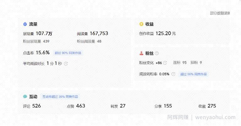 分享微头条AI写作小副业项目，用指令写出10W+爆款微头条，一条龙傻瓜式玩法分享给你