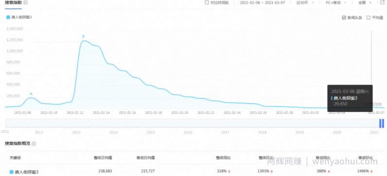分销之卖会员賺米，百度网盘新骚操作，又能赚一笔！