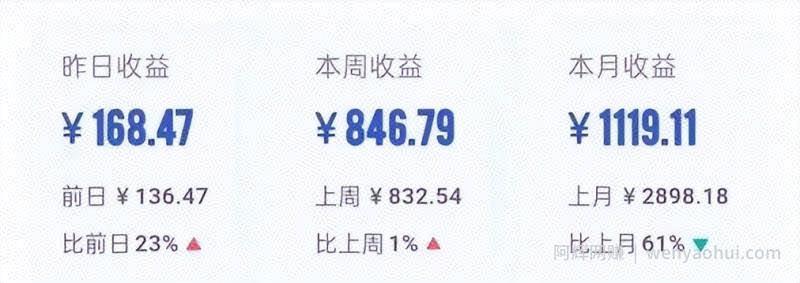 百家号动态项目，动动手指搬运，日入三位数