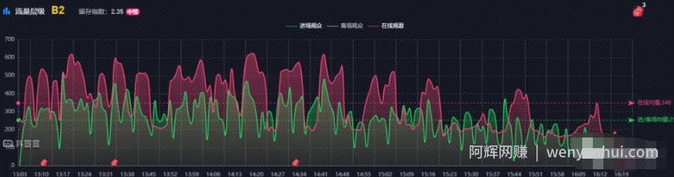 垂类TOP1矩阵号月销2000w+实操秘籍
