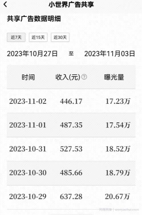 鹅厂复制粘贴，无脑搬运单账号当天1239.56元，软件一键生成