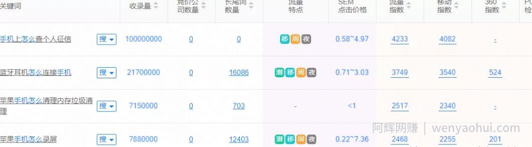 做互联网创钱项目，怎么挖掘暴利賺米项目的方法一定要学会！