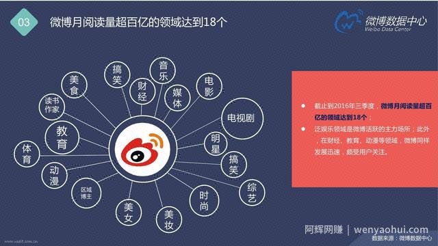 如何通过微博賺米？教你五中变现方式，学会就能賺米