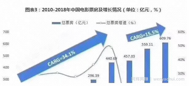 揭秘低价代购电影票项目，0投入暴力玩法项目，适合所有人