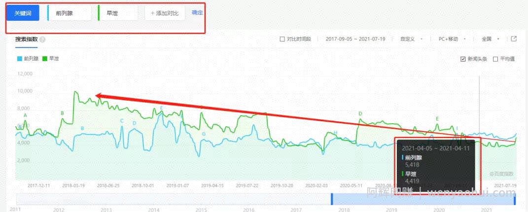通过吴亦凡都美竹事件，发现月入3万的刚需项目！