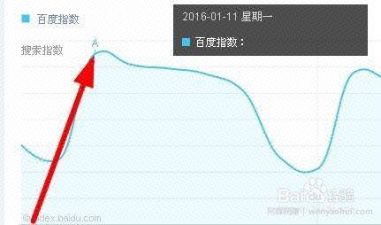教你如何在网上发现暴利賺米项目，快人一步赚大钱