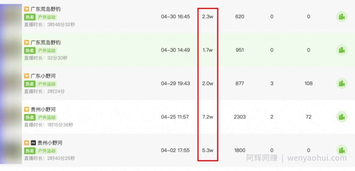 现在搞抖音直播，哪些产品有巨大机会？普通人可以入局吗