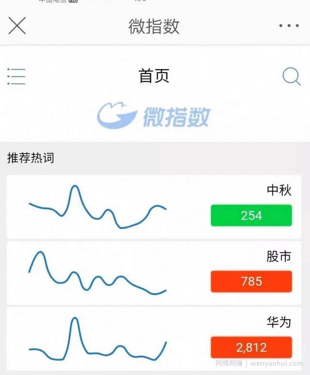 微博怎么运营？微博运营思路分享