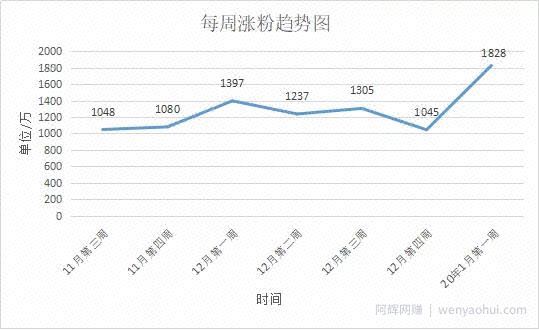 真实人设，剧情反转，植入主题，抖音短视频情感剧情号可以这样玩