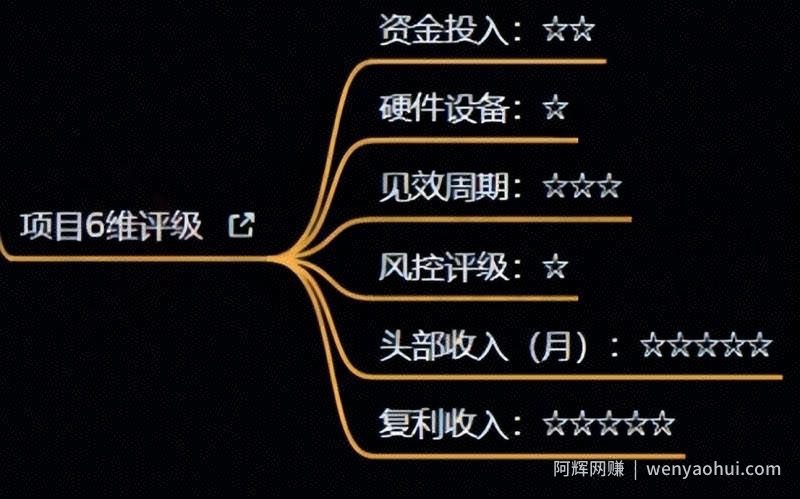 十万个富翁修炼宝典之4.一个大学生操作这个项目，一个月能搞一万