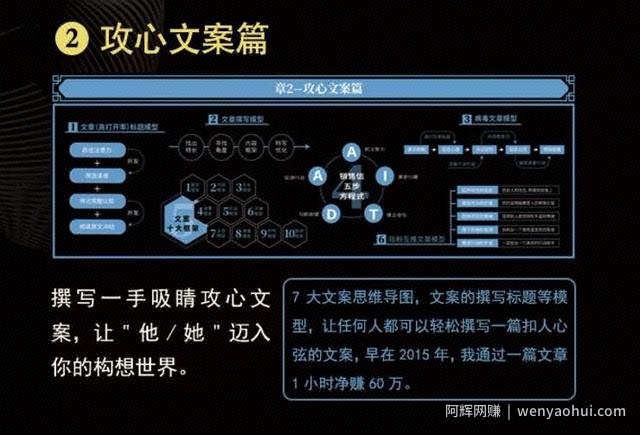 智多星营销真经七天研习班 让你在营销世界里 如鱼得水，畅通无阻