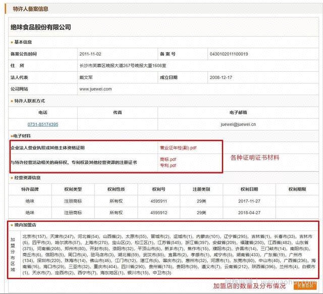 如何识别假的加盟信息？6个网站帮你快速识别