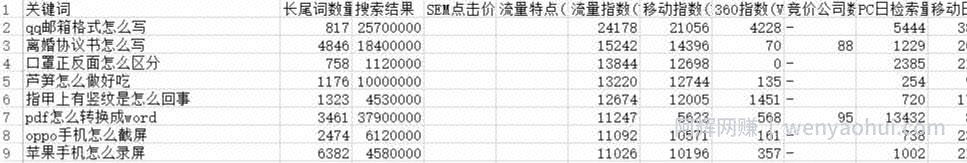 做互联网创钱项目，怎么挖掘暴利賺米项目的方法一定要学会！