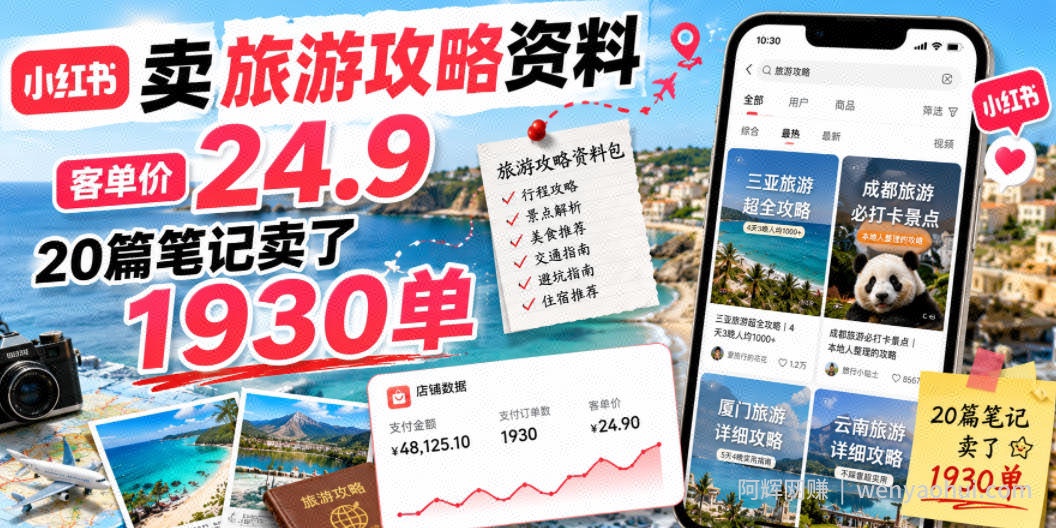 小红书卖旅游攻略资料，客单价24.9，20篇笔记卖了1930单！