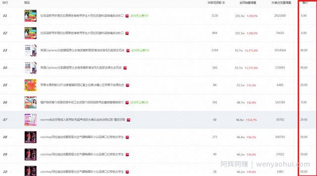 抖音带货翻车！300W播放仅卖16单！8个选品技巧教你完美避坑！