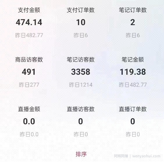 船长小红书图文带货项目，副业或者全职在家做都可以，月入2万＋超级红利