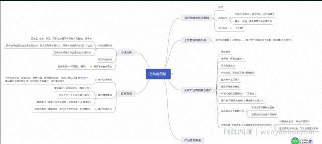 网络賺米思维导图宝藏库