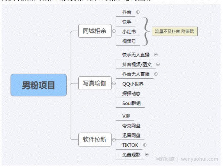 【男粉落地项目】零基础玩转男粉短视频转私域日产500+，2023男粉高客单价实操教程
