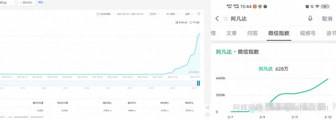 利用热门电影《阿凡达》引流精准流量快速賺米