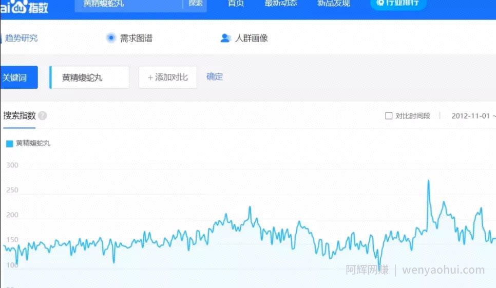 3个冷门暴利副业，低成本的蓝海賺米项目