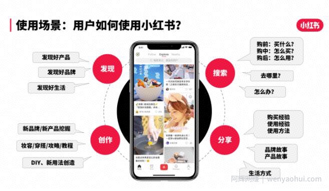 小红书带货賺米项目，一单60万！种草图文＋视频