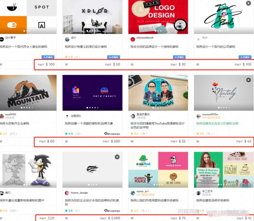 国外网创：利用信息差赚差价，手把手教你空手套美金