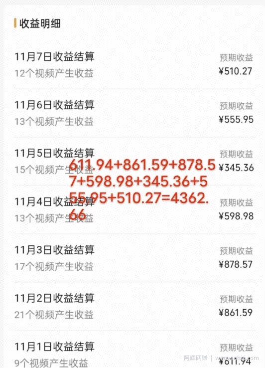 视频号最新玩法，几分钟一个作品，广告收益翻倍，一周变现4000+
