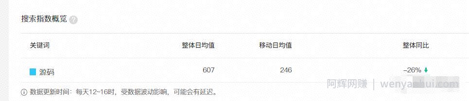 全新源码玩法副业賺米项目，小白一单利润几十无上限