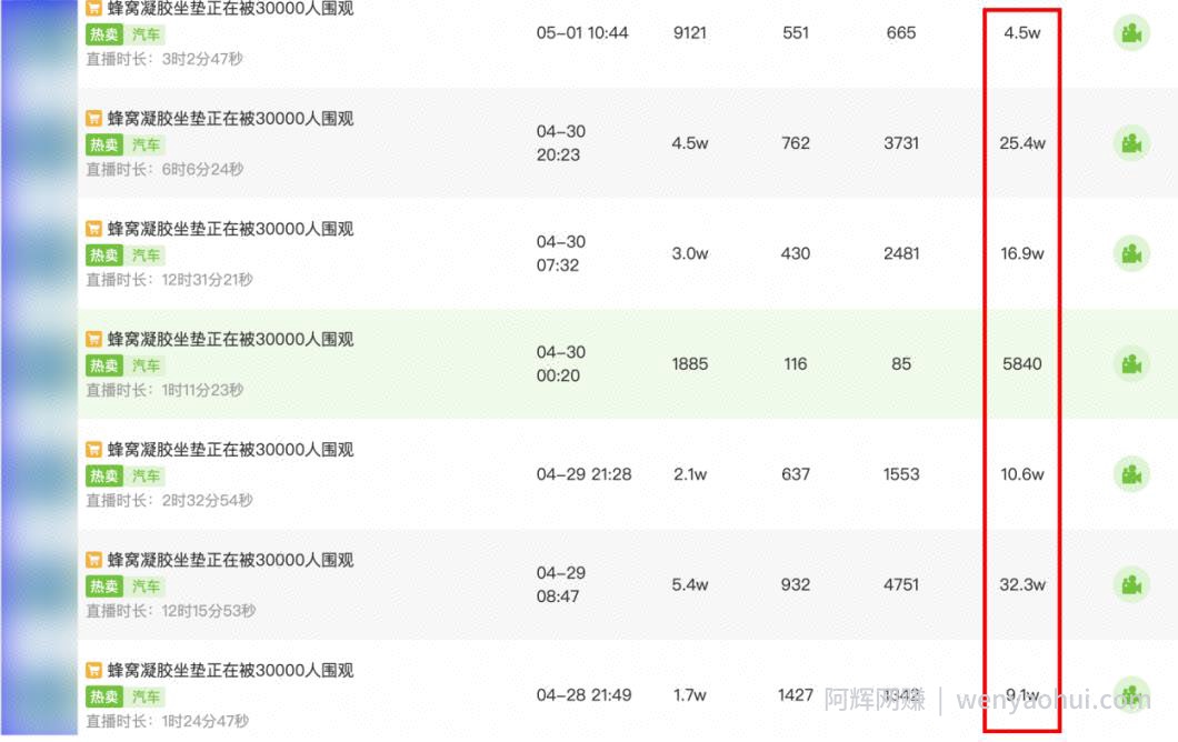 现在搞抖音直播，哪些产品有巨大机会？普通人可以入局吗