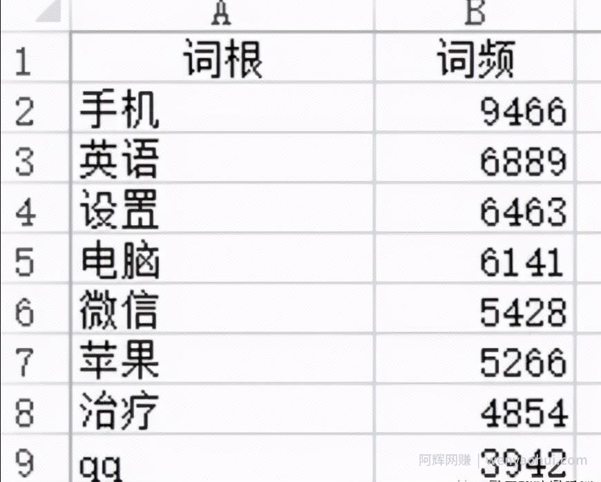 做互联网创钱项目，怎么挖掘暴利賺米项目的方法一定要学会！