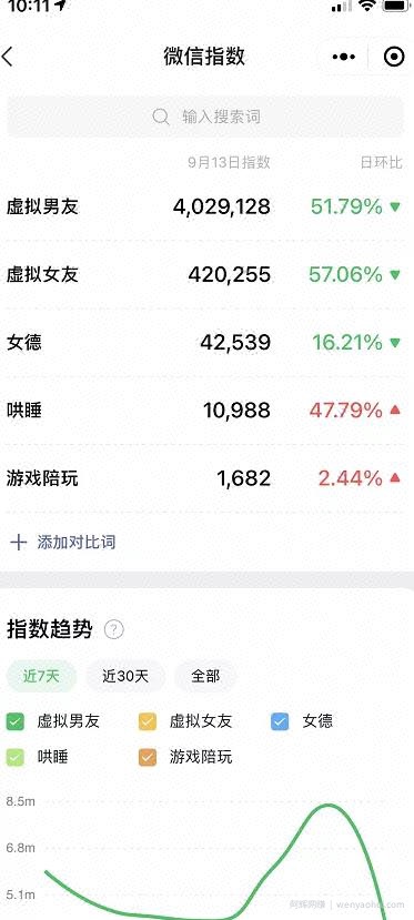抖音小众蓝海虚拟项目，可批量矩阵式操作！