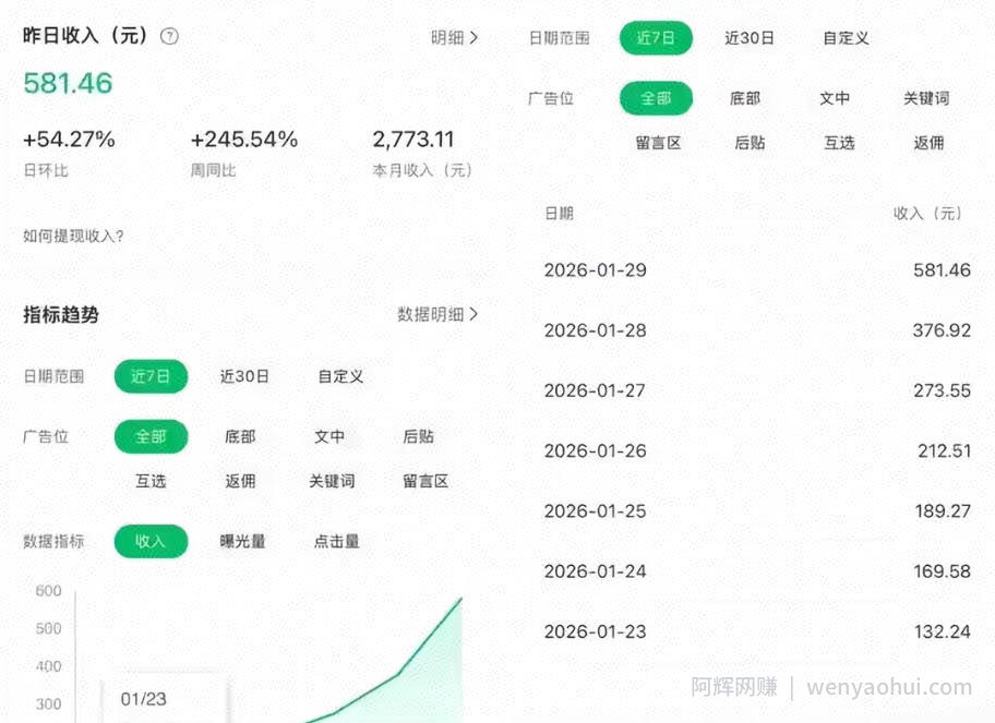 公众号订阅号流量主智能体玩法教学，不费脑子，每天几分钟，轻松日入5张+