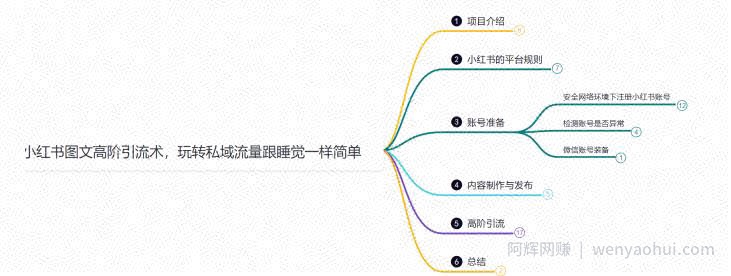 鸿铭网创88计之第三十计：小红书图文暴力引流法，单日引流100+，玩转私域流量跟睡觉一样简单