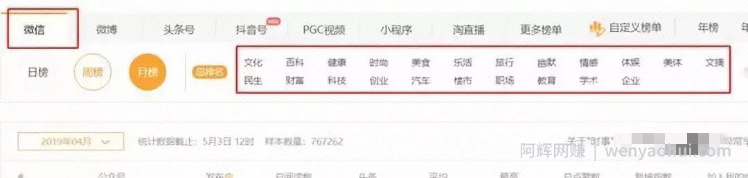 投稿有什么技巧？5个技巧让你轻松上稿