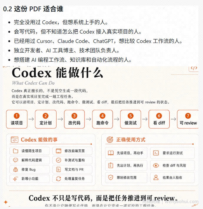 Codex橙皮书简直YYDS，非官方开源的Codex全链路指南，轻松搞定AI编程入门到实战【文档】