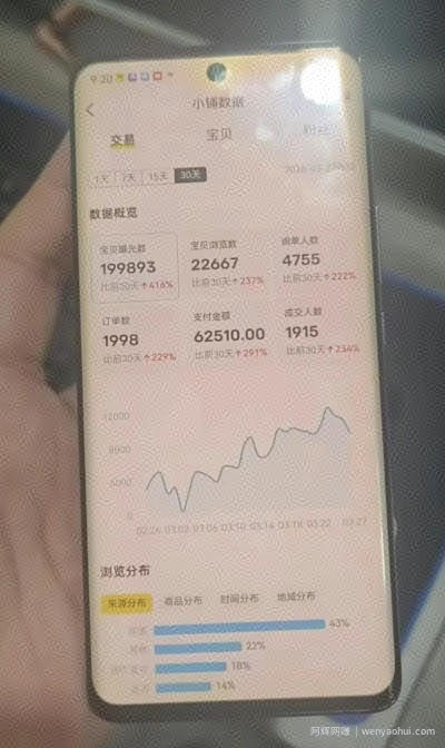 闲鱼超级擦亮科学0-1玩法，从上品，测试，干预，优化，到付费放大的整个流程