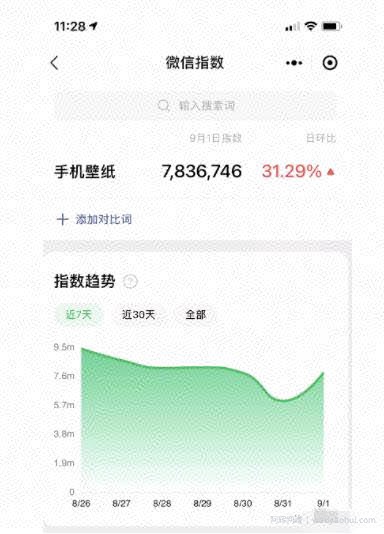 ​快速变现小红书副业賺米项目，月增收入5000+