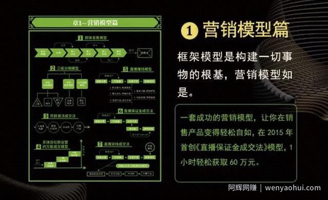 智多星营销真经七天研习班 让你在营销世界里 如鱼得水，畅通无阻