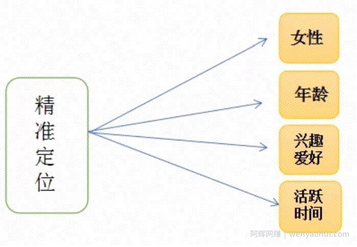 直播选品技巧分享，看完这7招你也可以成为高手