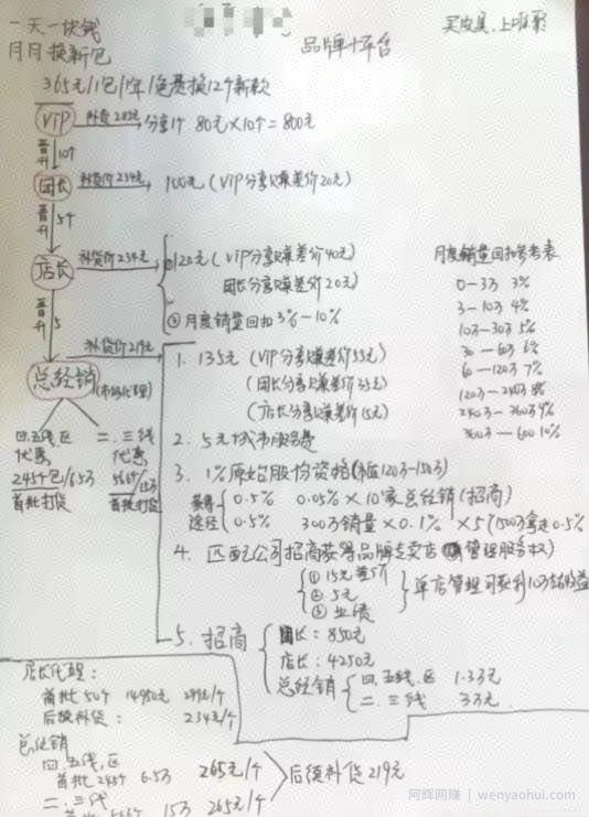 抓住女性心里，每月换新包月入上万