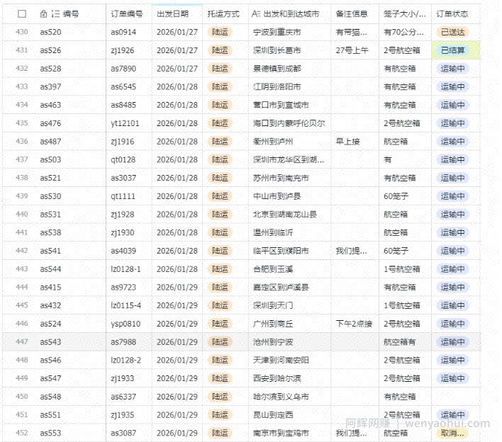 宠物托运阳光赛道賺钱教学，小众高刚需冷门项目，日均10单稳定盈利，单均利润200+