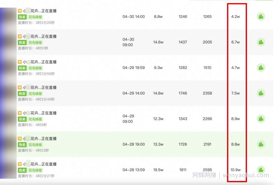 现在搞抖音直播，哪些产品有巨大机会？普通人可以入局吗