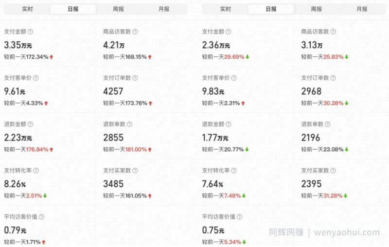 外面卖2980的拼多多原神虚拟帐号项目：卖原神游戏号5天赚了2万